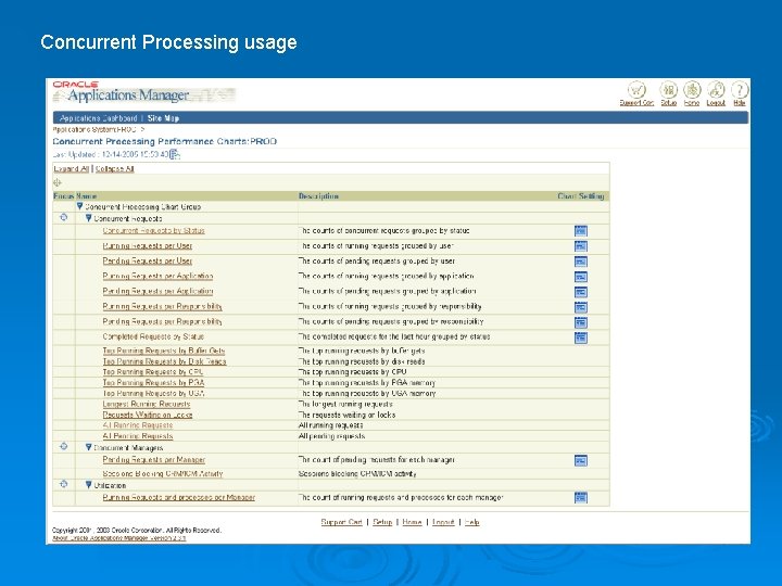 Concurrent Processing usage 