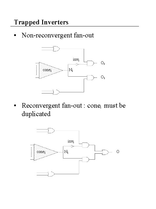 Trapped Inverters • Non-reconvergent fan-out invi conei O 2 Ni O 1 • Reconvergent