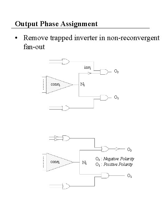 Output Phase Assignment • Remove trapped inverter in non-reconvergent fan-out invi conei O 2