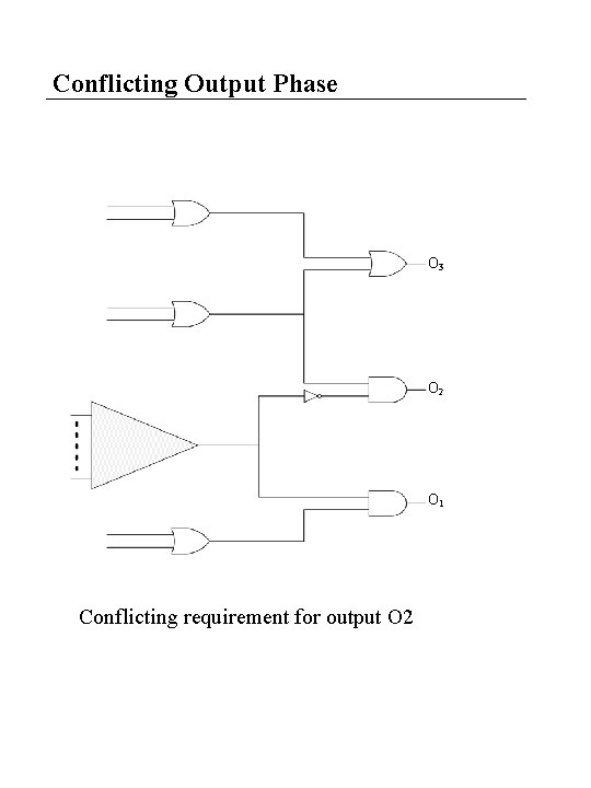 Conflicting Output Phase O 3 O 2 O 1 Conflicting requirement for output O