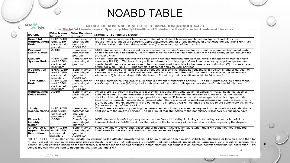 NOABD TABLE 10/2/2020 8 