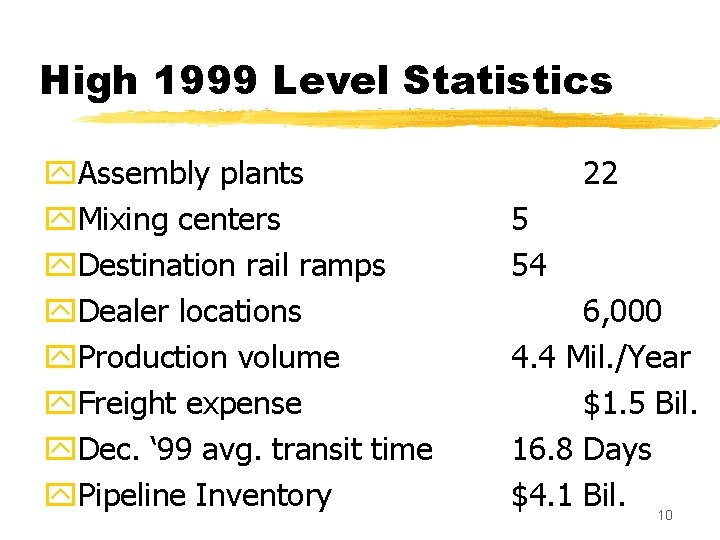 High 1999 Level Statistics y. Assembly plants y. Mixing centers y. Destination rail ramps