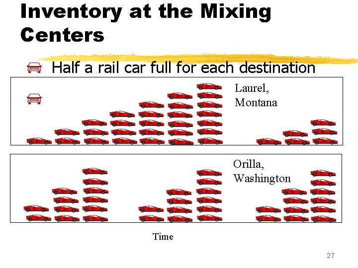 Inventory at the Mixing Centers Half a rail car full for each destination Laurel,