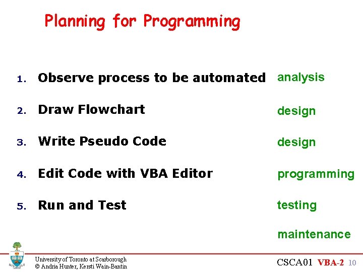 Planning for Programming 1. Observe process to be automated analysis 2. Draw Flowchart design