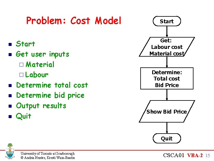 Problem: Cost Model n n n Start Get user inputs ¨ Material ¨ Labour