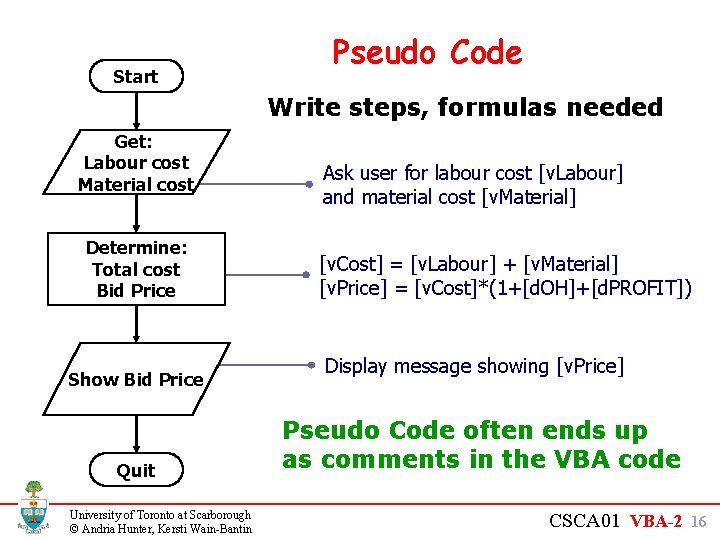 Start Pseudo Code Write steps, formulas needed Get: Labour cost Material cost Determine: Total