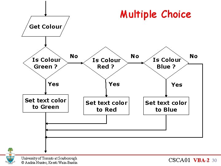 Multiple Choice Get Colour Is Colour Green ? No Yes Set text color to