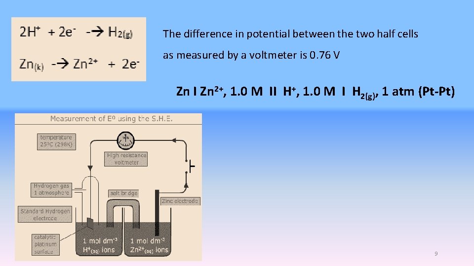 The difference in potential between the two half cells as measured by a voltmeter