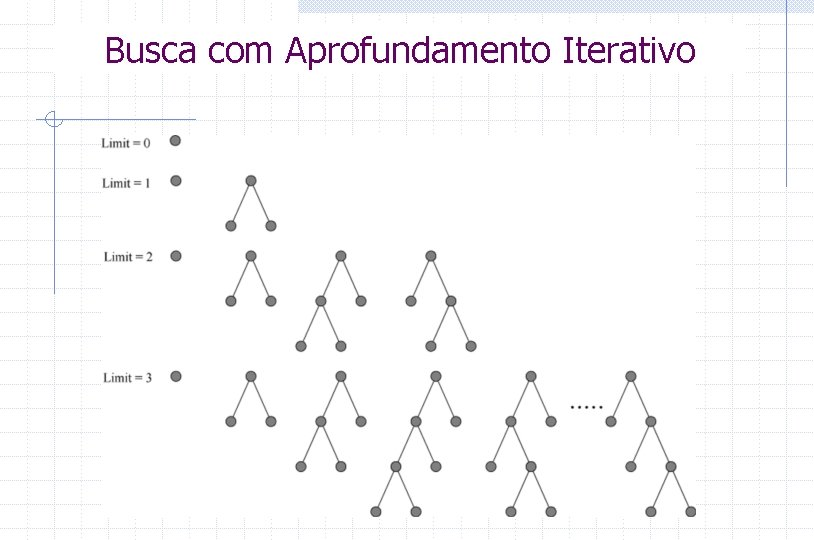 Busca com Aprofundamento Iterativo 