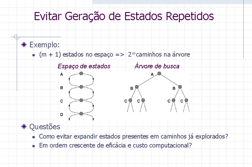 Evitar Geração de Estados Repetidos Exemplo: n (m + 1) estados no espaço =>