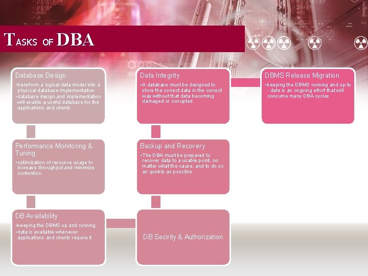 TASKS OF DBA Database Design Data Integrity DBMS Release Migration • transform a logical