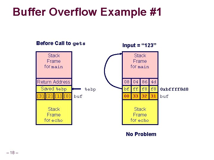 Buffer Overflow Example #1 Before Call to gets Stack Frame for main Return Address