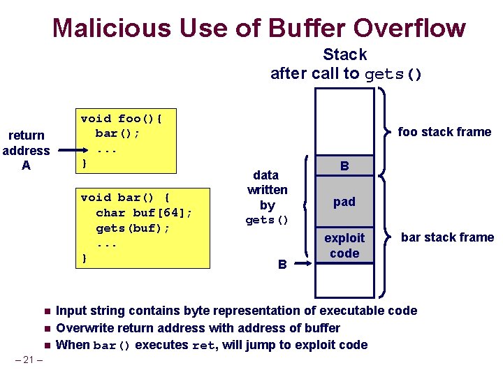 Malicious Use of Buffer Overflow Stack after call to gets() return address A void