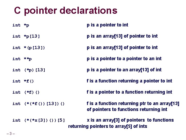 C pointer declarations int *p p is a pointer to int *p[13] p is