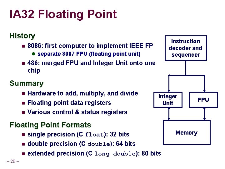 IA 32 Floating Point History Instruction decoder and sequencer 8086: first computer to implement