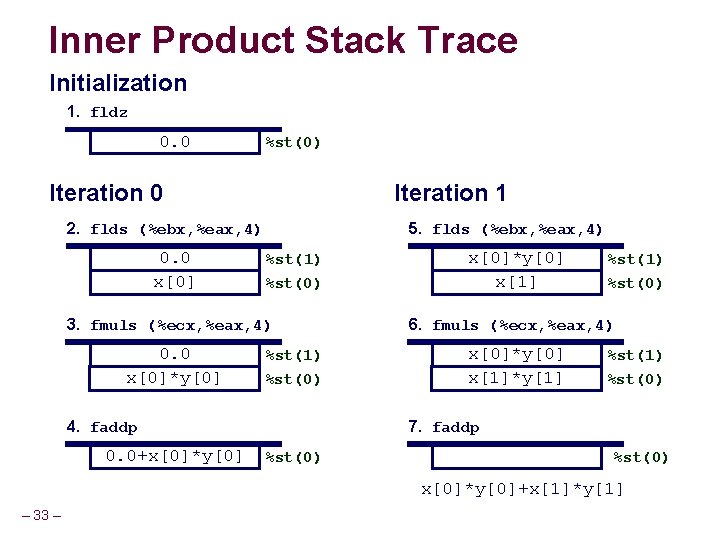 Inner Product Stack Trace Initialization 1. fldz 0. 0 %st(0) Iteration 0 Iteration 1