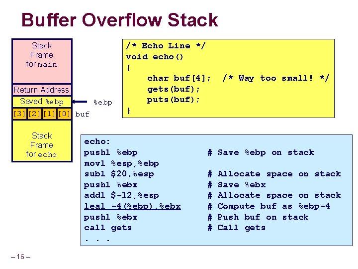 Buffer Overflow Stack Frame for main Return Address Saved %ebp [3][2][1][0] buf Stack Frame