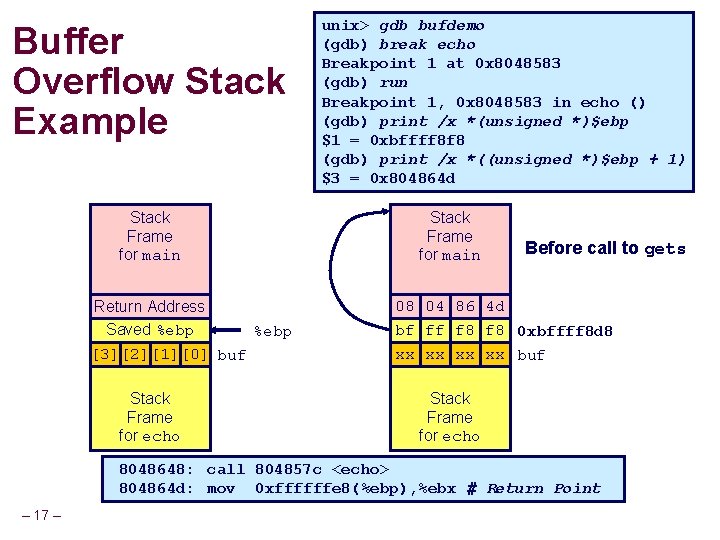 Buffer Overflow Stack Example Stack Frame for main Return Address Saved %ebp [3][2][1][0] buf