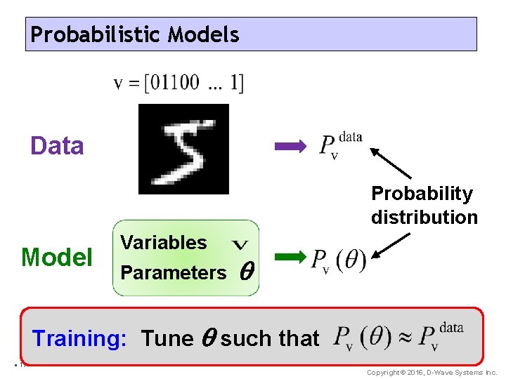 Probabilistic Models Data Probability distribution Model Variables Parameters q Training: Tune q such that