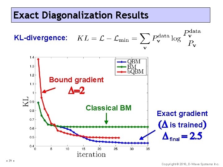 Exact Diagonalization Results KL-divergence: Bound gradient D=2 Classical BM Exact gradient (D is trained)