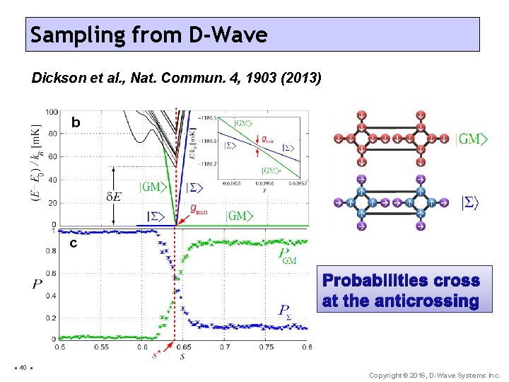 Sampling from D-Wave Dickson et al. , Nat. Commun. 4, 1903 (2013) Probabilities cross
