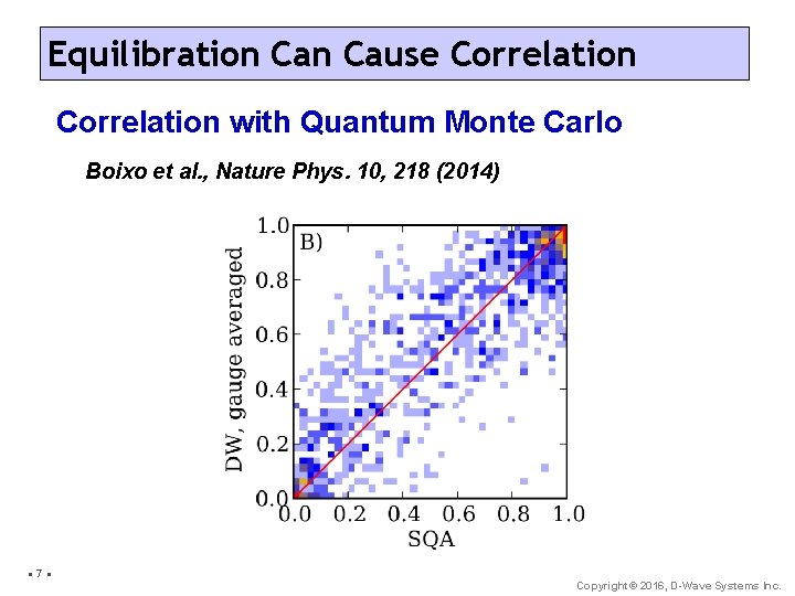 Equilibration Cause Correlation with Quantum Monte Carlo Boixo et al. , Nature Phys. 10,