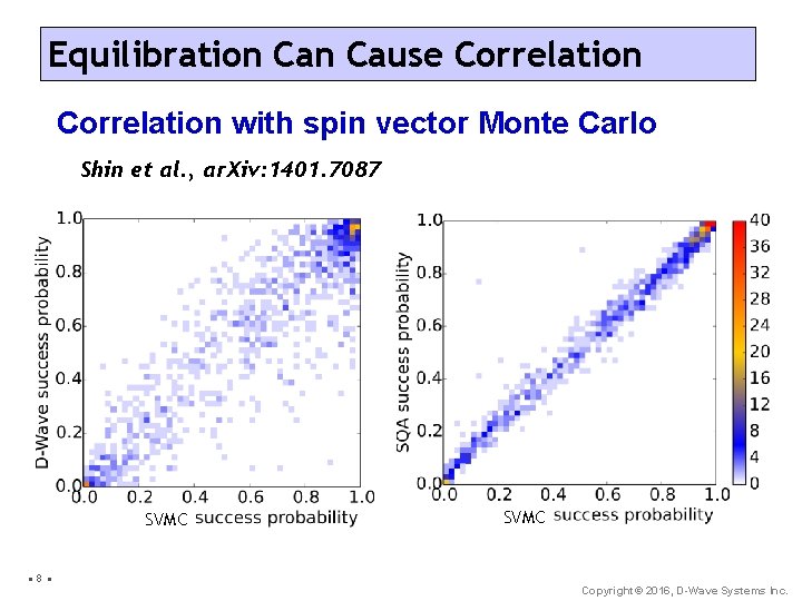 Equilibration Cause Correlation with spin vector Monte Carlo Shin et al. , ar. Xiv: