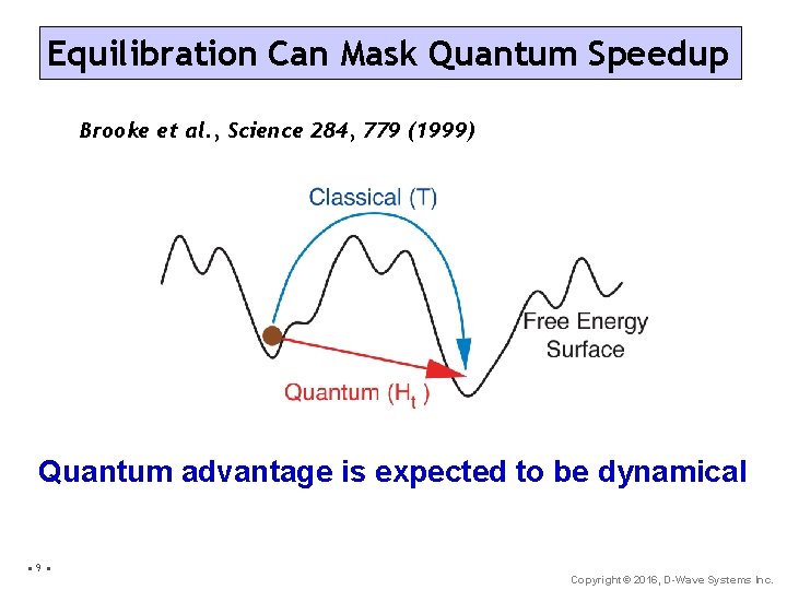 Equilibration Can Mask Quantum Speedup Brooke et al. , Science 284, 779 (1999) Quantum