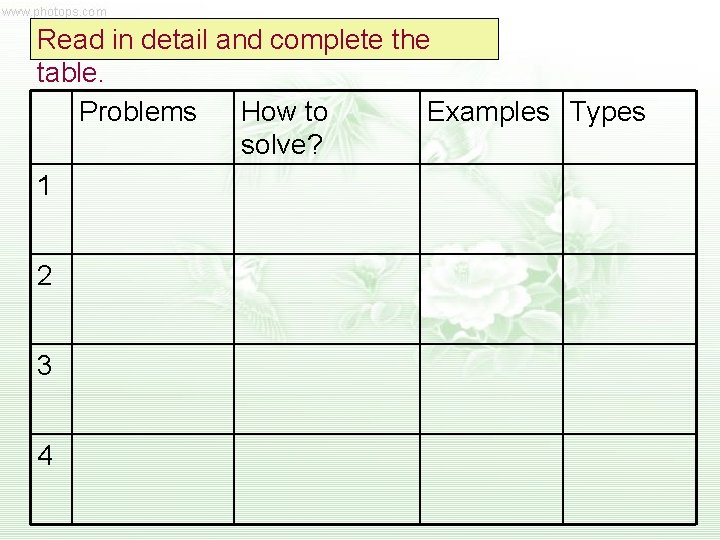 Read in detail and complete the table. Problems How to Examples Types solve? 1