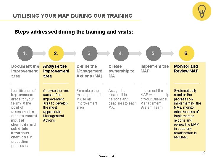 UTILISING YOUR MAP DURING OUR TRAINING Steps addressed during the training and visits: 1. UTILISING YOUR MAP DURING OUR TRAINING Steps addressed during the training and visits: 1.