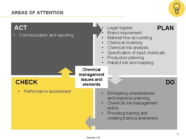 AREAS OF ATTENTION ACT • • • Legal register. PLAN Brand requirement. Material flow AREAS OF ATTENTION ACT • • • Legal register. PLAN Brand requirement. Material flow