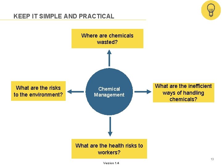 KEEP IT SIMPLE AND PRACTICAL Where are chemicals wasted? What are the risks to KEEP IT SIMPLE AND PRACTICAL Where are chemicals wasted? What are the risks to