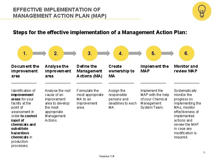 EFFECTIVE IMPLEMENTATION OF MANAGEMENT ACTION PLAN (MAP) Steps for the effective implementation of a EFFECTIVE IMPLEMENTATION OF MANAGEMENT ACTION PLAN (MAP) Steps for the effective implementation of a