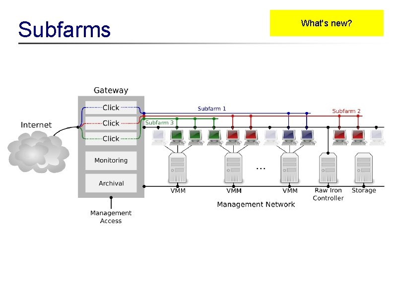 Subfarms What's new? 