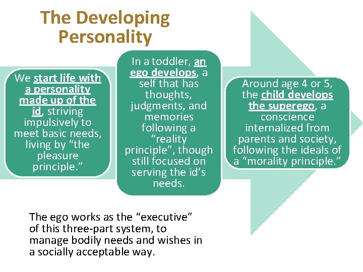 The Developing Personality We start life with a personality made up of the id,