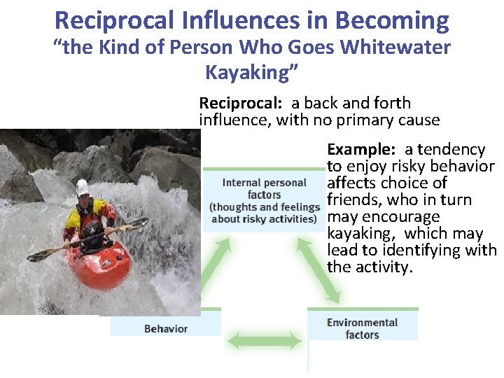 Reciprocal Influences in Becoming “the Kind of Person Who Goes Whitewater Kayaking” Reciprocal: a