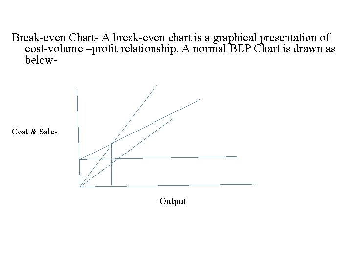 Break-even Chart- A break-even chart is a graphical presentation of cost-volume –profit relationship. A