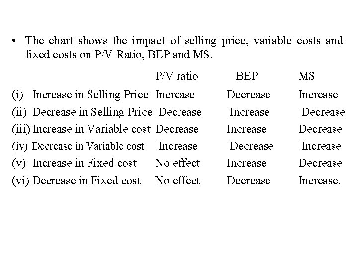  • The chart shows the impact of selling price, variable costs and fixed