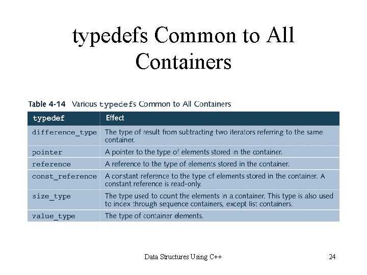 typedefs Common to All Containers Data Structures Using C++ 24 