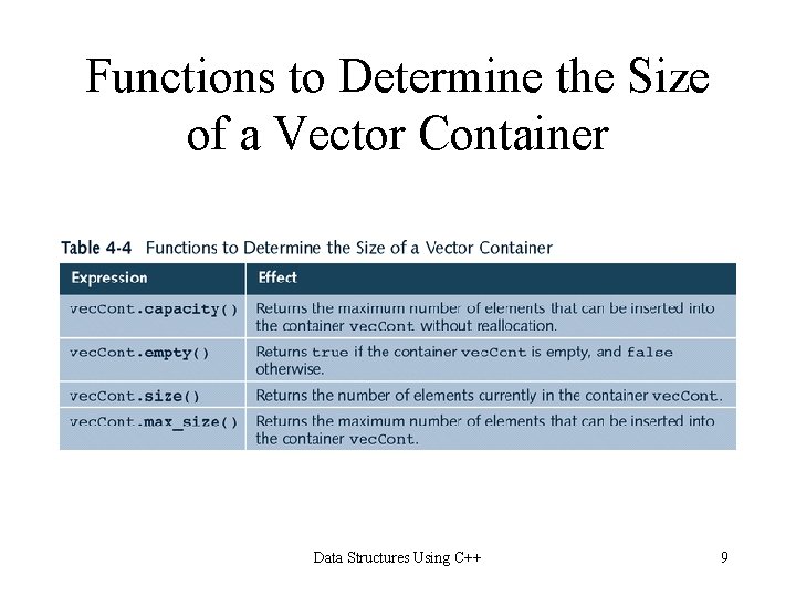 Functions to Determine the Size of a Vector Container Data Structures Using C++ 9