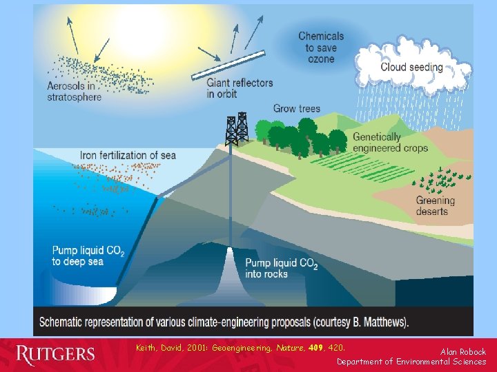 Keith, David, 2001: Geoengineering, Nature, 409, 420. Alan Robock Department of Environmental Sciences 