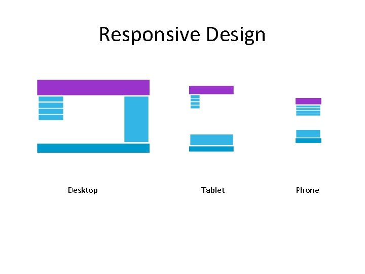 Responsive Design Desktop Tablet Phone 