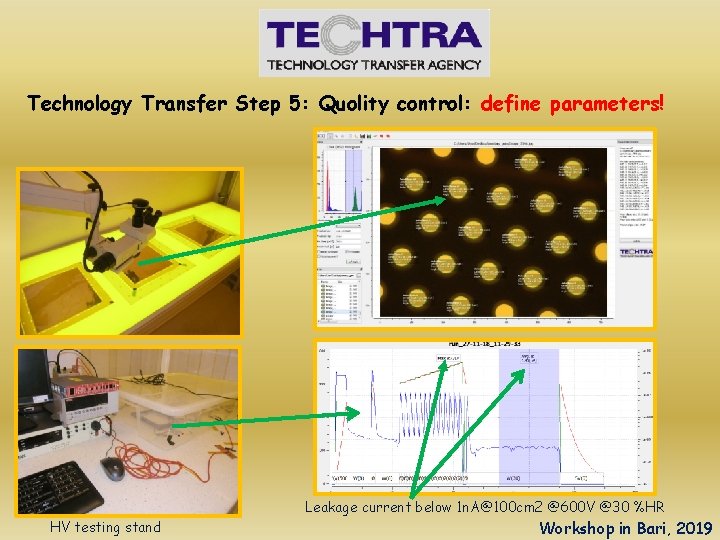 Technology Transfer Step 5: Quolity control: define parameters! Leakage current below 1 n. A@100