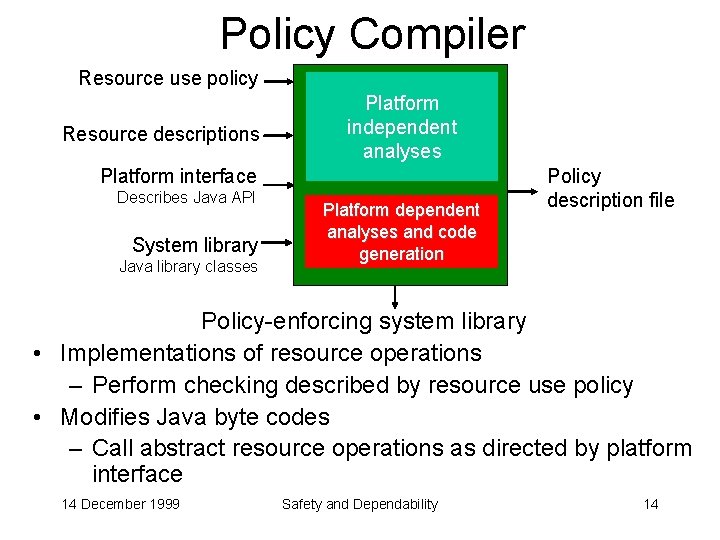 Policy Compiler Resource use policy Resource descriptions Platform independent analyses Platform interface Describes Java