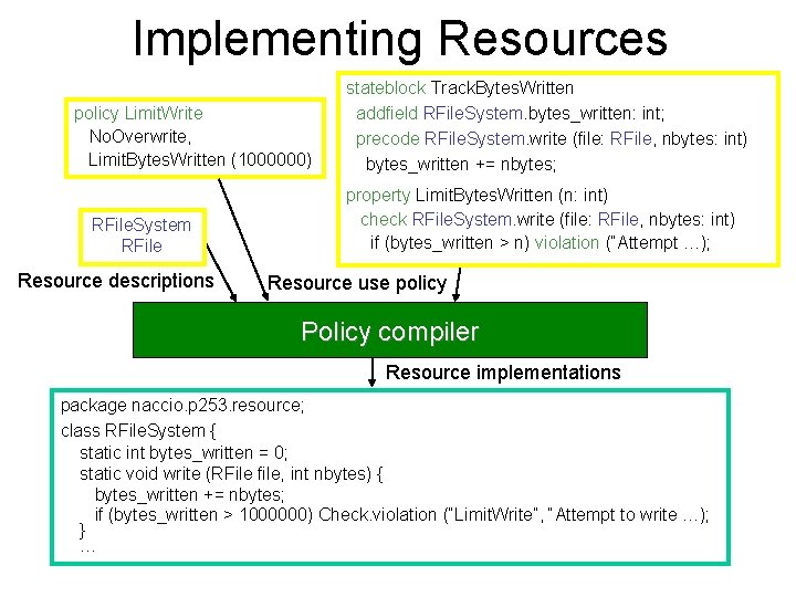 Implementing Resources policy Limit. Write No. Overwrite, Limit. Bytes. Written (1000000) RFile. System RFile