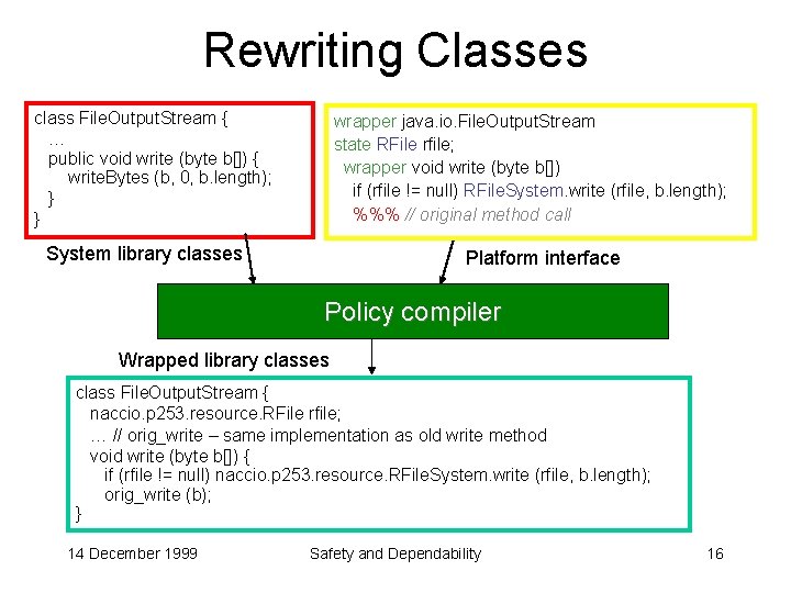 Rewriting Classes class File. Output. Stream { … public void write (byte b[]) {