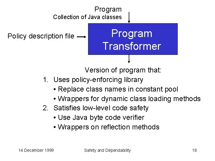 Program Collection of Java classes Policy description file Program Transformer Version of program that: