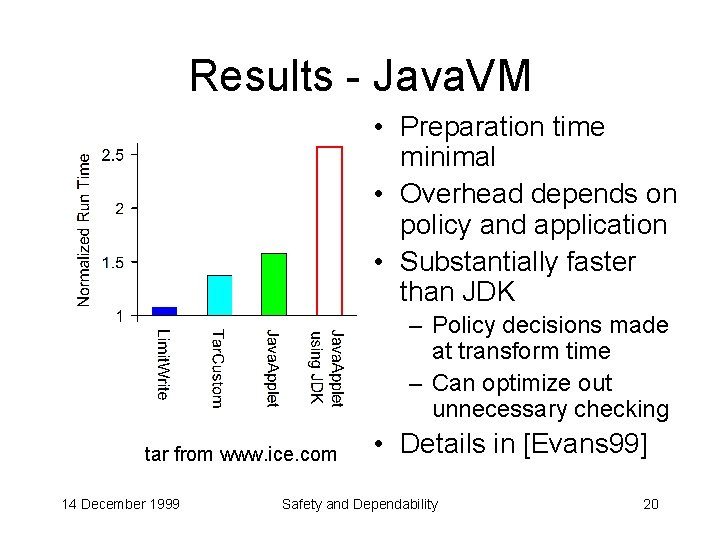 Results - Java. VM • Preparation time minimal • Overhead depends on policy and