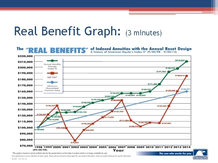 Real Benefit Graph: (3 minutes) 