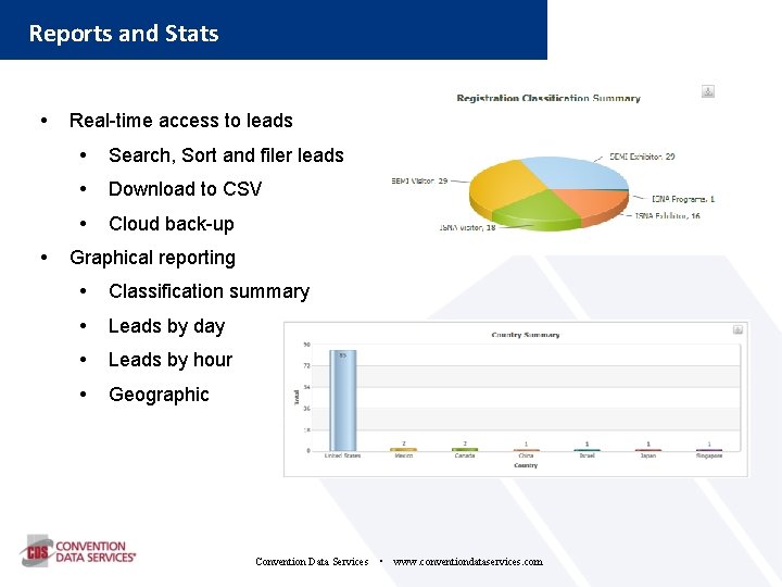 Reports and Stats • • Real-time access to leads • Search, Sort and filer